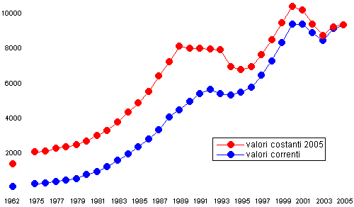 pubblicita