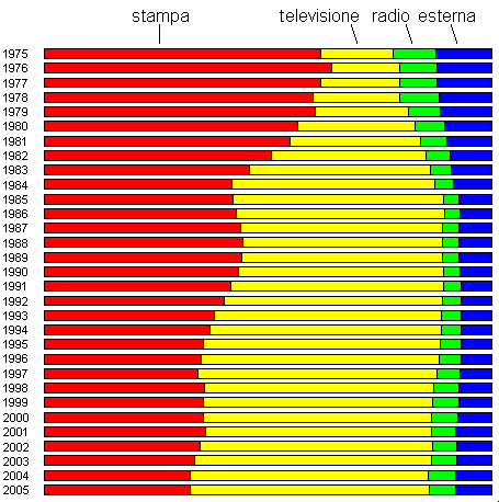 pubblicita