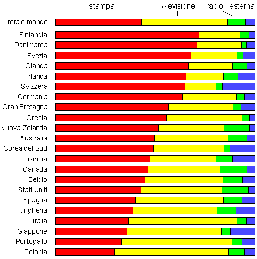 pubblicita