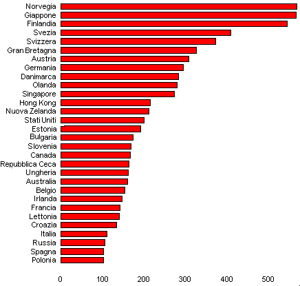 quotidiani