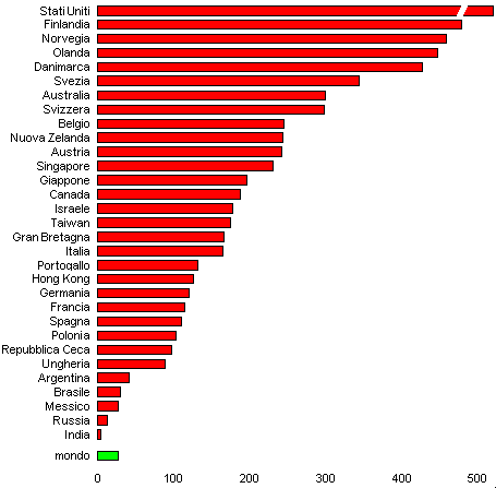 internet