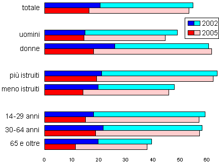 periodici