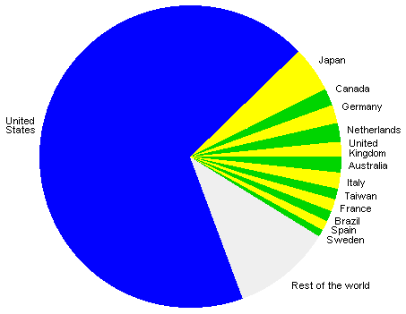 13 countries