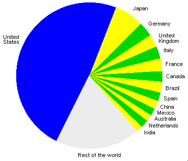 14 countries