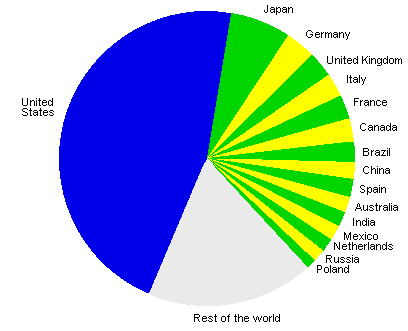 16 countries