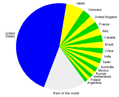 17 countries