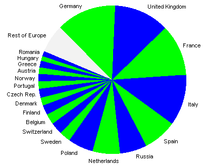 20 countries