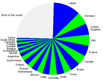 25 countries
