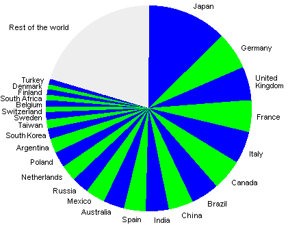 27 countries