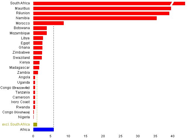 22 countries