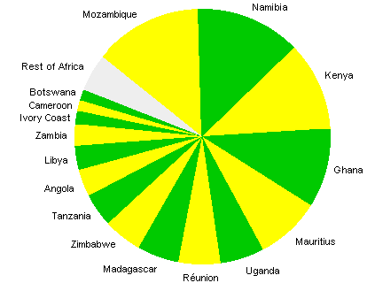 16 countries