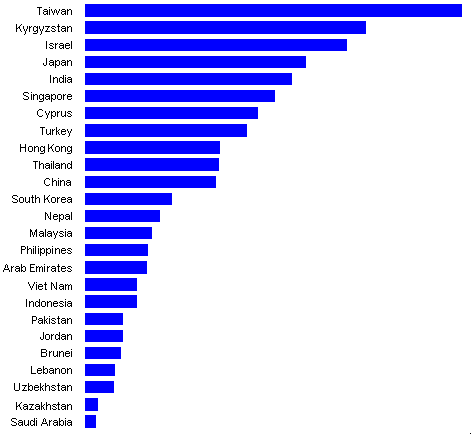 income graph