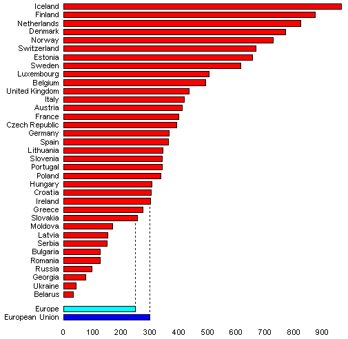 density graph