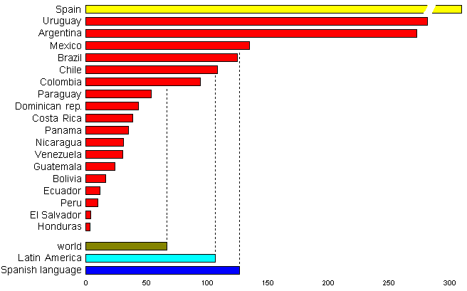 density