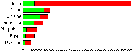 7 countries