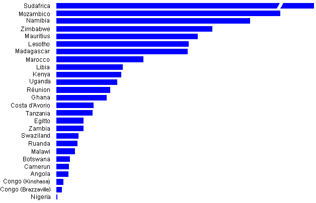 26 paesi