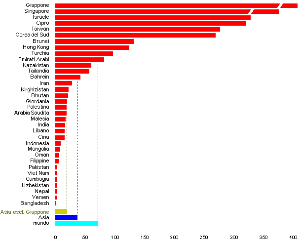 grafico 
densita