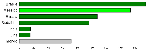 brics