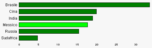 brics