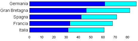 quotidiani