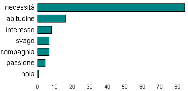 cellulare