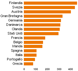 quotidiani