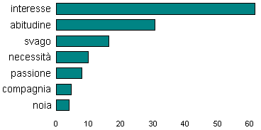 quotidiani