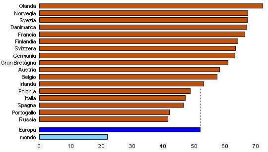 17 paesi