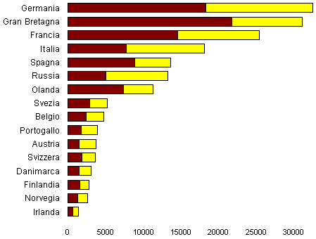 16 paesi