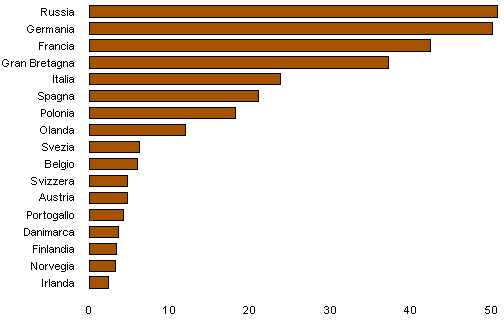 17 paesi