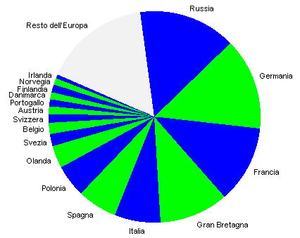 17 paesi