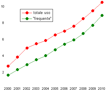 donne e uomini