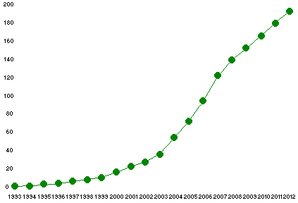 hostcount