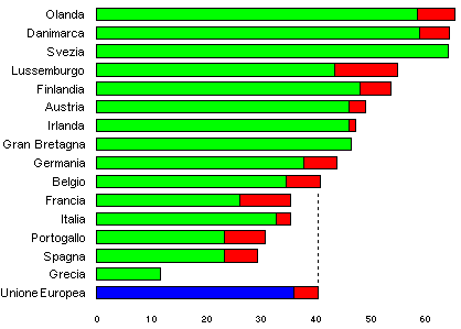 unione 
europea