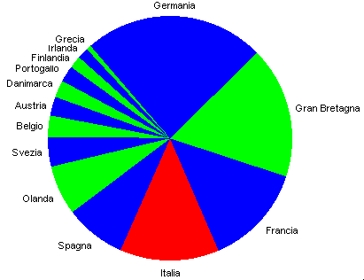 unione europea