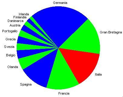 unione europea