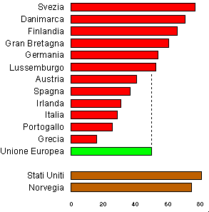 14 paesi