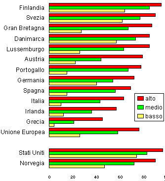 14 paesi