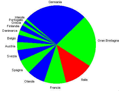 unione europea