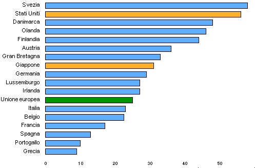 17 paesi