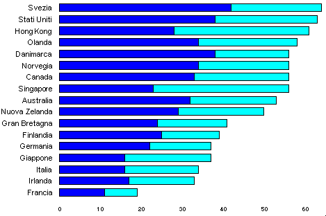 17 paesi