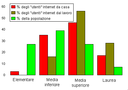 titolo di studio