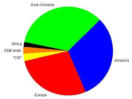 parti del mondo