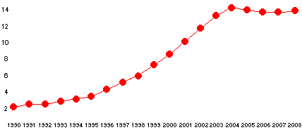 Italia-europa