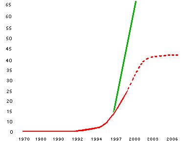 proiezioni