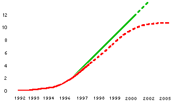 proiezioni