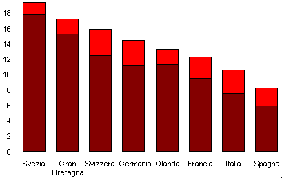 anziani