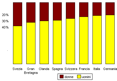 anziane