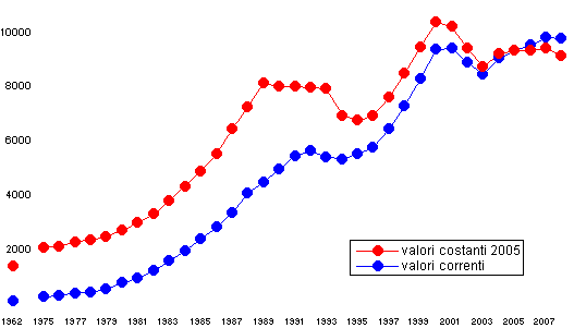 1975-2008