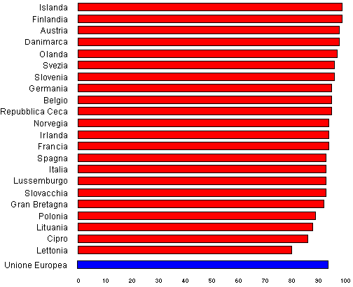 eta'